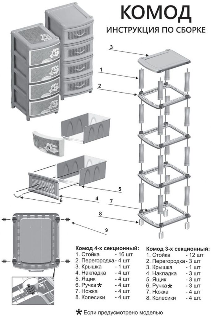Инструкция по сборке пластикового комода